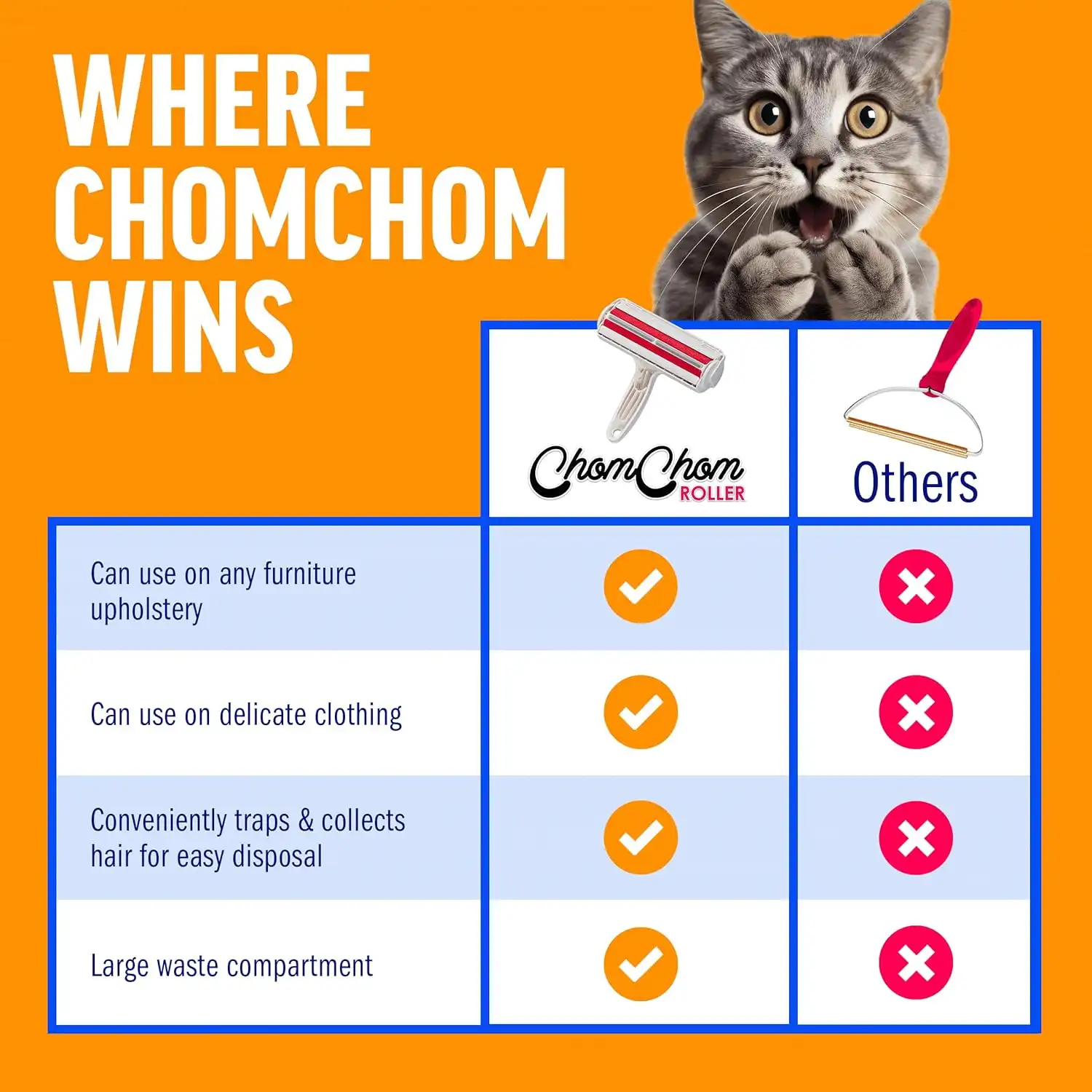 ChomChom Roller Pet Hair Remover - image 5